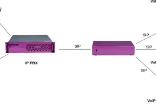 Enterprise Session Border Controller (SBC)