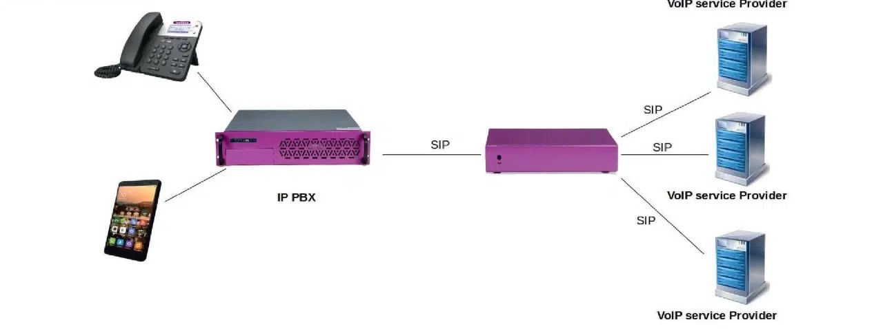 Enterprise Session Border Controller (SBC)